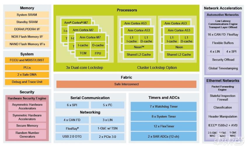 恩智浦与泛亚能擦出什么火花?炉边对话为你解读服务型架构如何让软件真正定义汽车CQ9电子(图2) 恩智浦与泛亚能擦出什么火花?炉边对话为你解读服务型架构如何让软件真正定义汽车CQ9电子(图2)