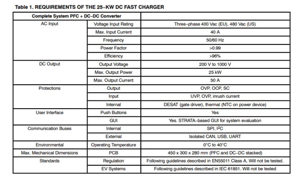 CQ9电子基于碳化硅 (SiC)的25 kW电动汽车直流快充开发指南-结构和规格(图4)