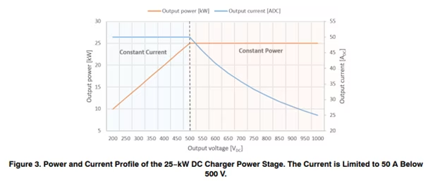 CQ9电子基于碳化硅 (SiC)的25 kW电动汽车直流快充开发指南-结构和规格(图3)