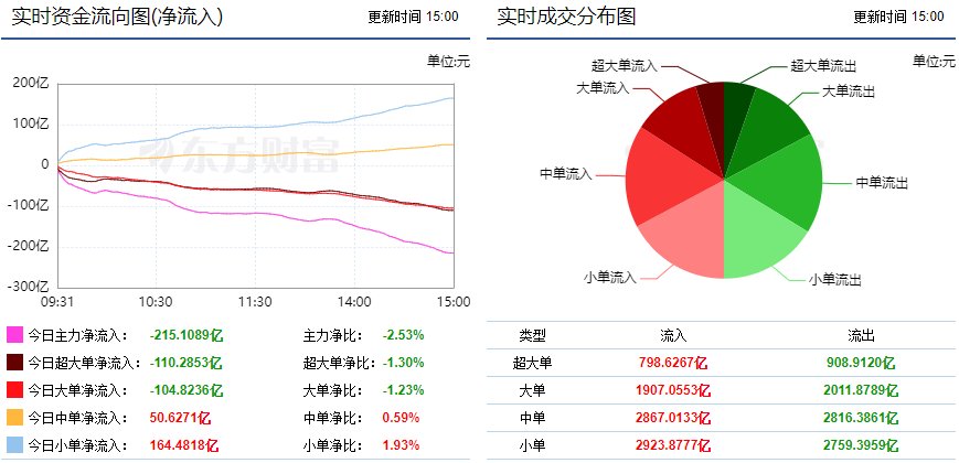 CQ9电子巨丰资金流向:两市继续震荡调整 软件开发获主力青睐!(图1) CQ9电子巨丰资金流向:两市继续震荡调整 软件开发获主力青睐!(图1)
