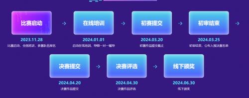 CQ9电子50万奖金!面向RISC-V架构的AI开发框架构建与优化大赛等你来战!(图4) CQ9电子50万奖金!面向RISC-V架构的AI开发框架构建与优化大赛等你来战!(图4)