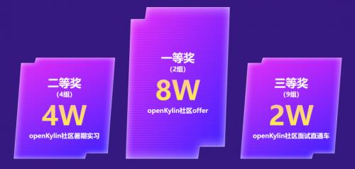 CQ9电子50万奖金!面向RISC-V架构的AI开发框架构建与优化大赛等你来战!(图5) CQ9电子50万奖金!面向RISC-V架构的AI开发框架构建与优化大赛等你来战!(图5)
