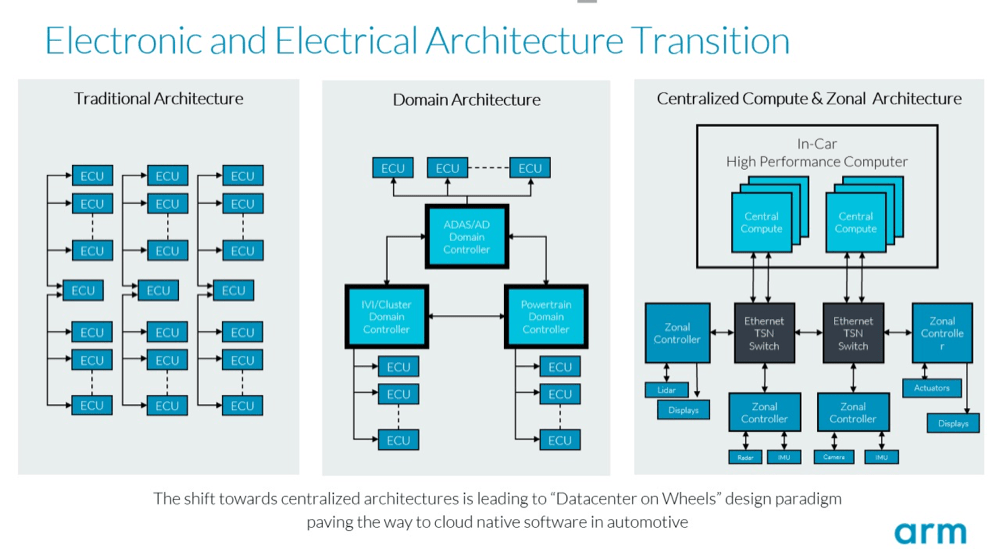 软件定义汽车时代谁还在单打独斗?CQ9电子(图1) 软件定义汽车时代谁还在单打独斗?CQ9电子(图1)