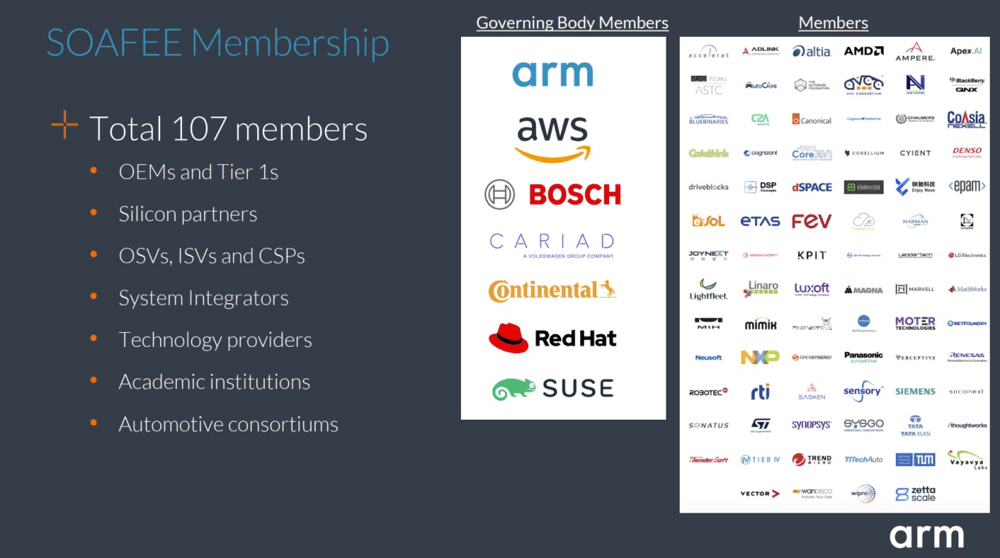 软件定义汽车时代谁还在单打独斗?CQ9电子(图3) 软件定义汽车时代谁还在单打独斗?CQ9电子(图3)