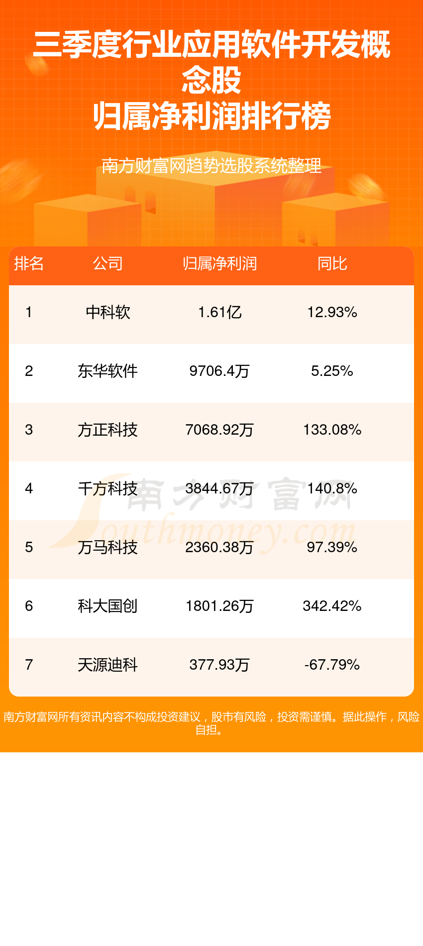 行业应用软件开发概念股：净利润排名前CQ9电子十的股票（三季度）(图1)