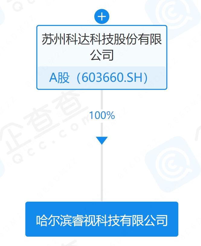CQ9电子苏州科达哈尔滨设新公司含AI软件开发业务(图1) CQ9电子苏州科达哈尔滨设新公司含AI软件开发业务(图1)