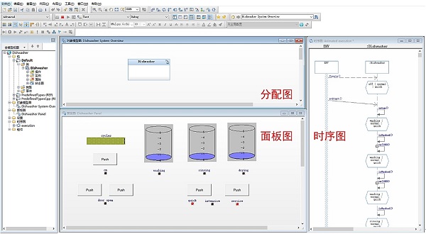 CQ9电子Rhapsody—复杂域控软件架构开发套件(图3)