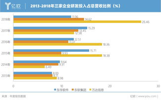 CQ9电子东华软件主营什么产品啊(东华软件主要是经营什么)(图1) CQ9电子东华软件主营什么产品啊(东华软件主要是经营什么)(图1)