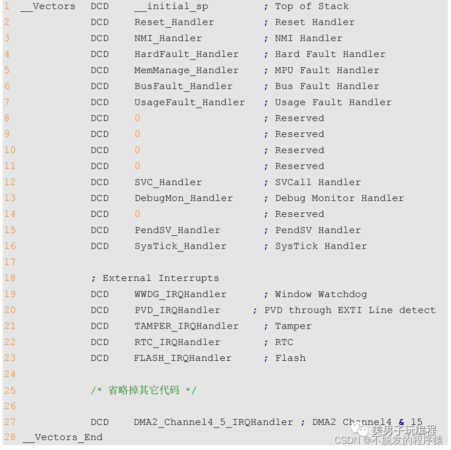 如何开发嵌入式中断控制系CQ9电子统?(图1) 如何开发嵌入式中断控制系CQ9电子统?(图1)