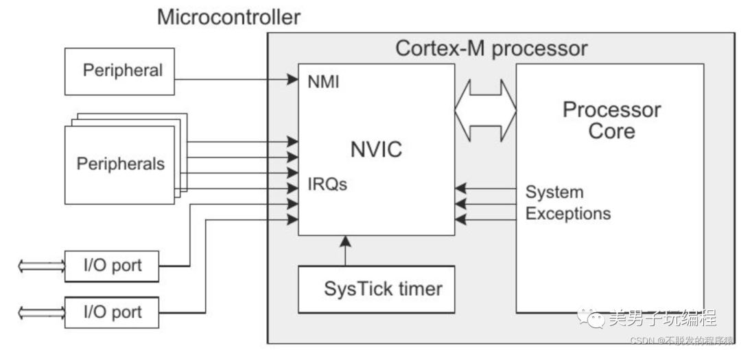 如何开发嵌入式中断控制系CQ9电子统?(图3) 如何开发嵌入式中断控制系CQ9电子统?(图3)