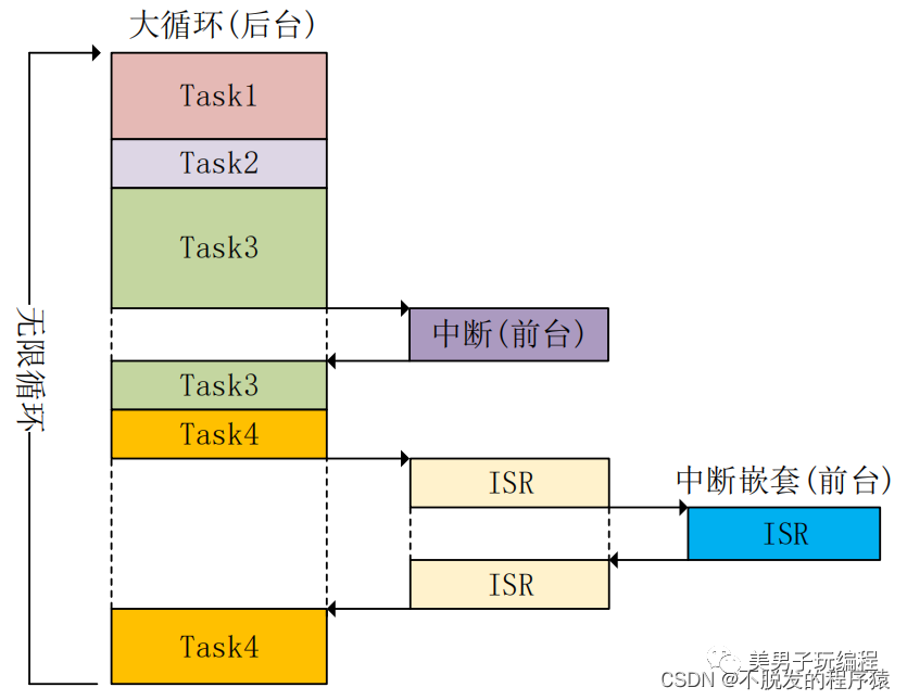如何开发嵌入式中断控制系CQ9电子统?(图4) 如何开发嵌入式中断控制系CQ9电子统?(图4)