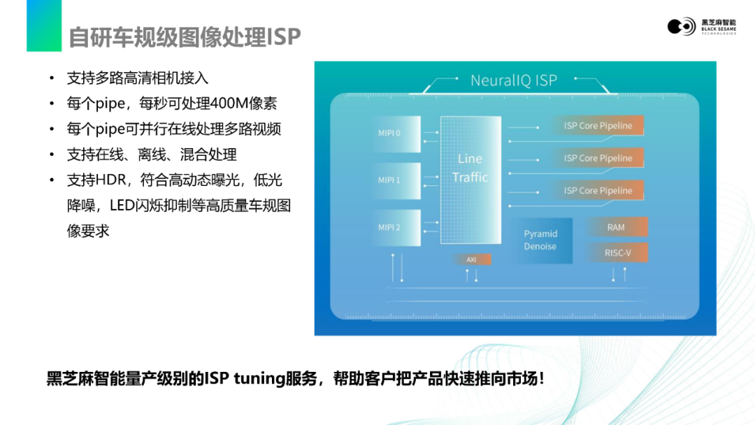 CQ9电子视觉感知数据流在A1000平台上的基础软件开发(图8)