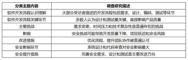 徐晓波：区域性城市商业银行基于业务安全的软件开发流程管理研究CQ9电子(图1)