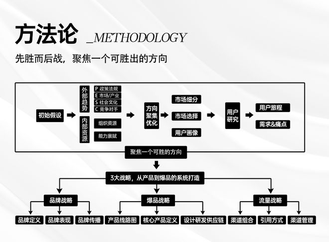 CQ9电子杨明阳与众多企业家一行到小米公司学习爆品方法论(图4) CQ9电子杨明阳与众多企业家一行到小米公司学习爆品方法论(图4)