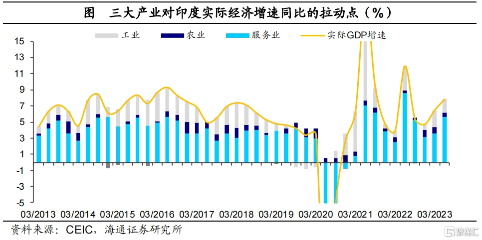 印度CQ9电子为何制造落后 服务超前?(图4) 印度CQ9电子为何制造落后 服务超前?(图4)