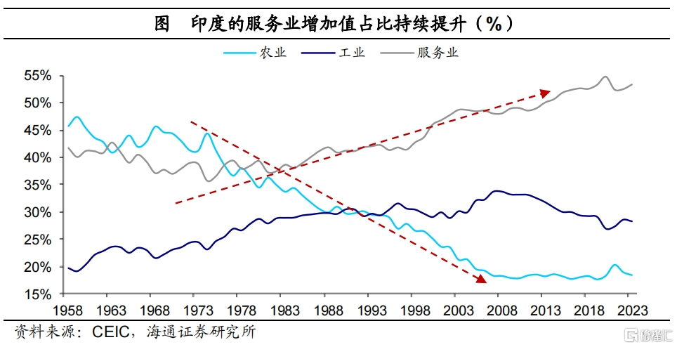 印度CQ9电子为何制造落后 服务超前?(图3) 印度CQ9电子为何制造落后 服务超前?(图3)