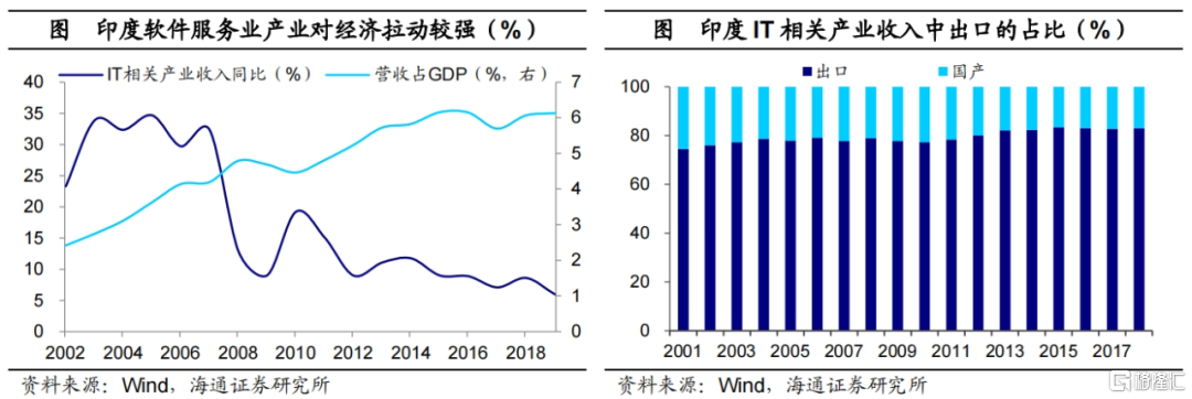 印度CQ9电子为何制造落后 服务超前?(图5) 印度CQ9电子为何制造落后 服务超前?(图5)