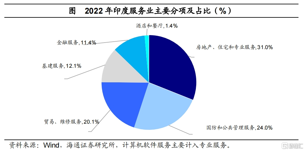 印度CQ9电子为何制造落后 服务超前?(图7) 印度CQ9电子为何制造落后 服务超前?(图7)
