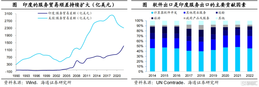 印度CQ9电子为何制造落后 服务超前?(图6) 印度CQ9电子为何制造落后 服务超前?(图6)