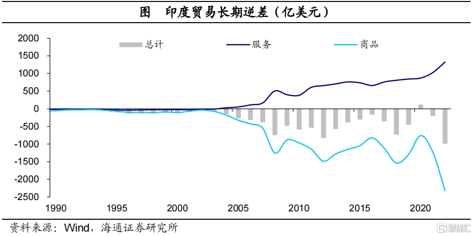 印度CQ9电子为何制造落后 服务超前?(图9) 印度CQ9电子为何制造落后 服务超前?(图9)