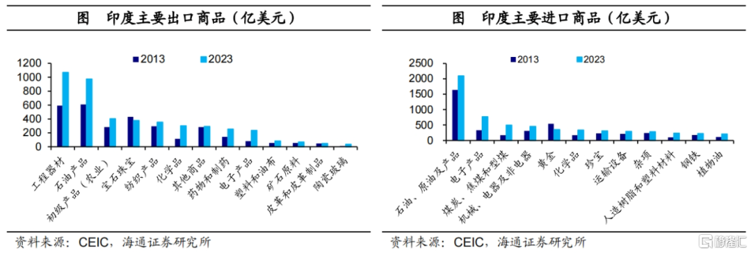 印度CQ9电子为何制造落后 服务超前?(图10) 印度CQ9电子为何制造落后 服务超前?(图10)
