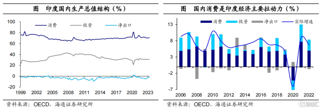印度CQ9电子为何制造落后 服务超前?(图11) 印度CQ9电子为何制造落后 服务超前?(图11)