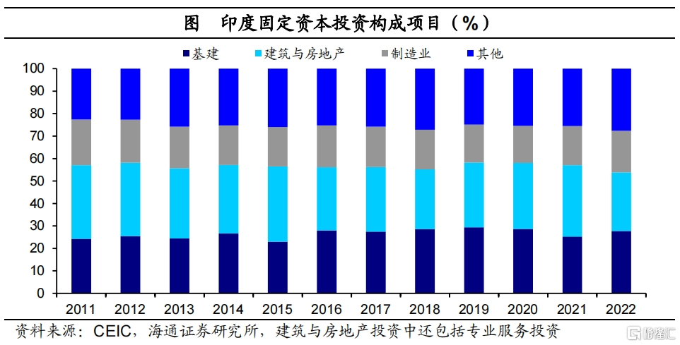 印度CQ9电子为何制造落后 服务超前?(图13) 印度CQ9电子为何制造落后 服务超前?(图13)
