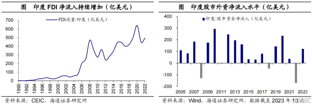 印度CQ9电子为何制造落后 服务超前?(图20) 印度CQ9电子为何制造落后 服务超前?(图20)
