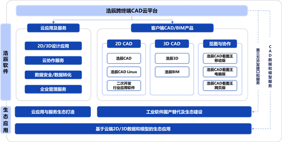 CQ9电子浩辰软件:突破CAD硬核开启全新征程(图5) CQ9电子浩辰软件:突破CAD硬核开启全新征程(图5)