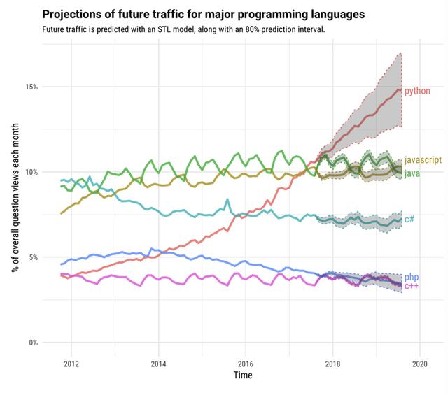 2020年CQ9电子及以后的软件开发趋势(图2)