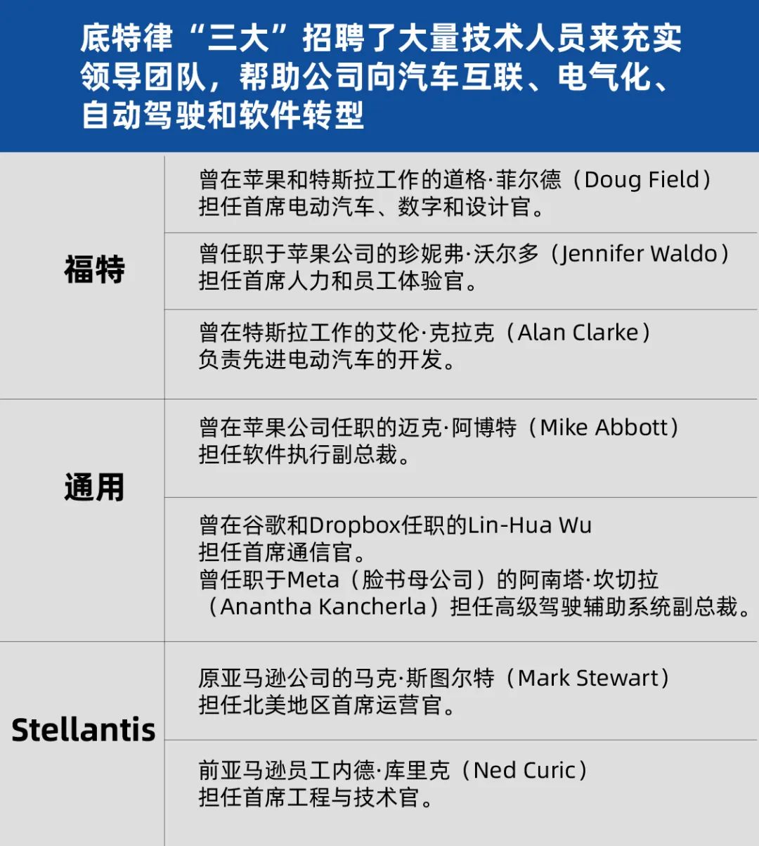 CQ9电子底特律“三大”招聘到底是什么?(图3) CQ9电子底特律“三大”招聘到底是什么?(图3)