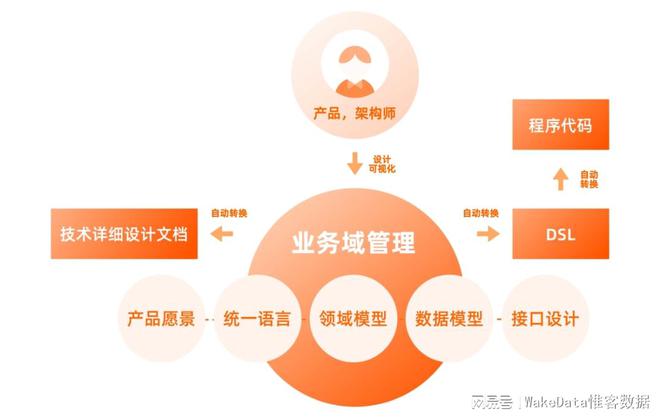 CQ9电子惟客数据昆仑-开发云成功开源了！让研发更简单高效(图1)