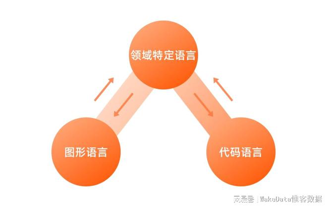 CQ9电子惟客数据昆仑-开发云成功开源了！让研发更简单高效(图2)