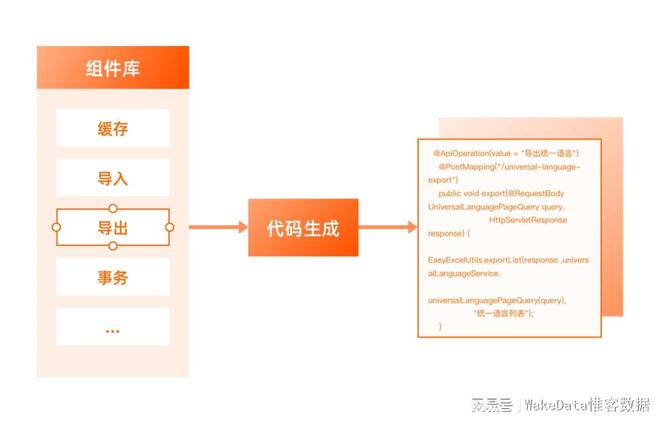 CQ9电子惟客数据昆仑-开发云成功开源了！让研发更简单高效(图3)