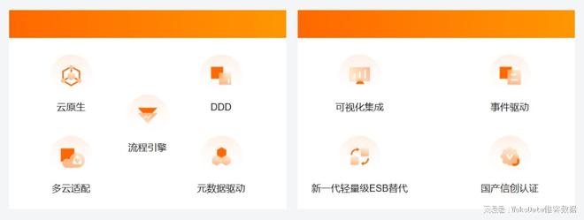CQ9电子惟客数据昆仑-开发云成功开源了！让研发更简单高效(图5)
