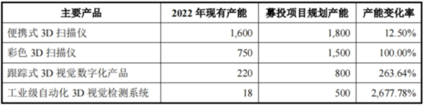 思看科技回复首轮问询:毛利率水平和信披质量等被重点关注CQ9电子(图2) 思看科技回复首轮问询:毛利率水平和信披质量等被重点关注CQ9电子(图2)