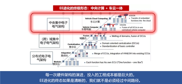 CQ9电子一文解读东软睿驰openVOC的开发创新与量产实践(图4) CQ9电子一文解读东软睿驰openVOC的开发创新与量产实践(图4)