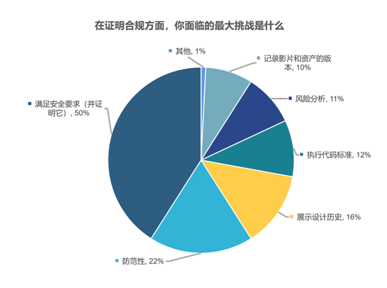 CQ9电子全新调查报告软件开发人员焦虑的根源是？(图2)