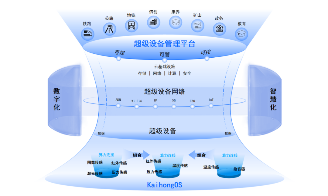 开源发展与开发者专题 深开鸿CEO王成录:集聚开源之力CQ9电子奏响中国基础软件“最强音”(图1) 开源发展与开发者专题 深开鸿CEO王成录:集聚开源之力CQ9电子奏响中国基础软件“最强音”(图1)