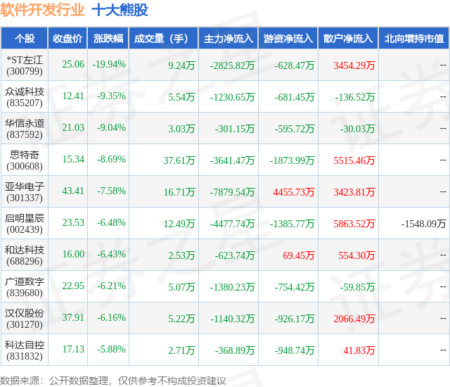 1月8日软件开发行业十大熊股一览(图1)