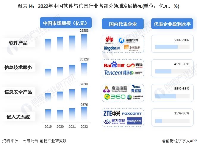 2023年中国战略性新兴产业之——软件与信息服务产业全景图谱(附供需规模、区域布局、企业布局和技术体系等)(图11)