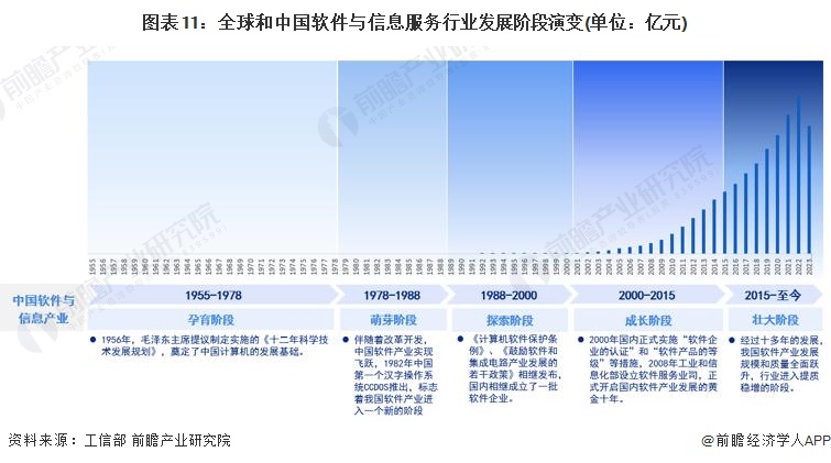 2023年中国战略性新兴产业之——软件与信息服务产业全景图谱(附供需规模、区域布局、企业布局和技术体系等)(图8)