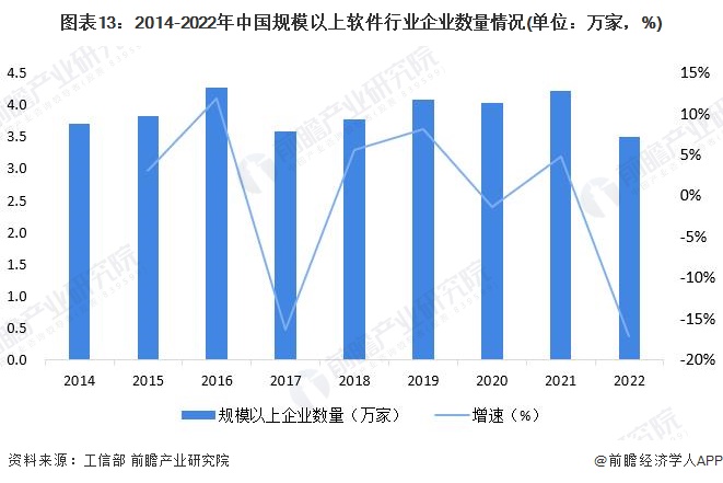 2023年中国战略性新兴产业之——软件与信息服务产业全景图谱(附供需规模、区域布局、企业布局和技术体系等)(图10)
