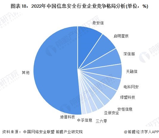 2023年中国战略性新兴产业之——软件与信息服务产业全景图谱(附供需规模、区域布局、企业布局和技术体系等)(图12)