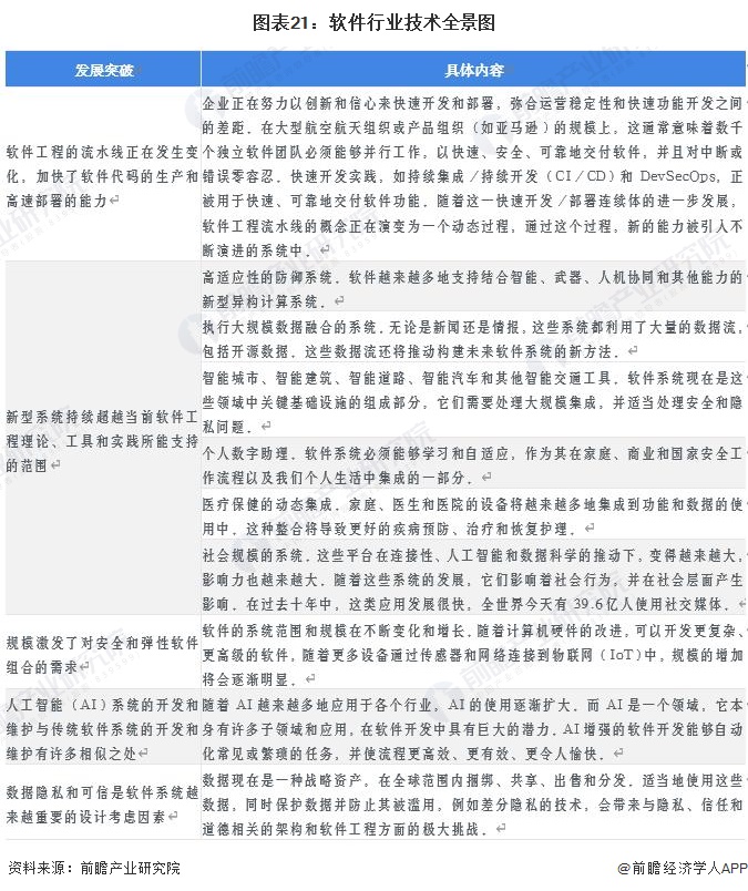 2023年中国战略性新兴产业之——软件与信息服务产业全景图谱(附供需规模、区域布局、企业布局和技术体系等)(图15)