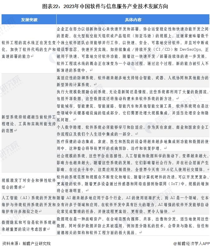 2023年中国战略性新兴产业之——软件与信息服务产业全景图谱(附供需规模、区域布局、企业布局和技术体系等)(图16)