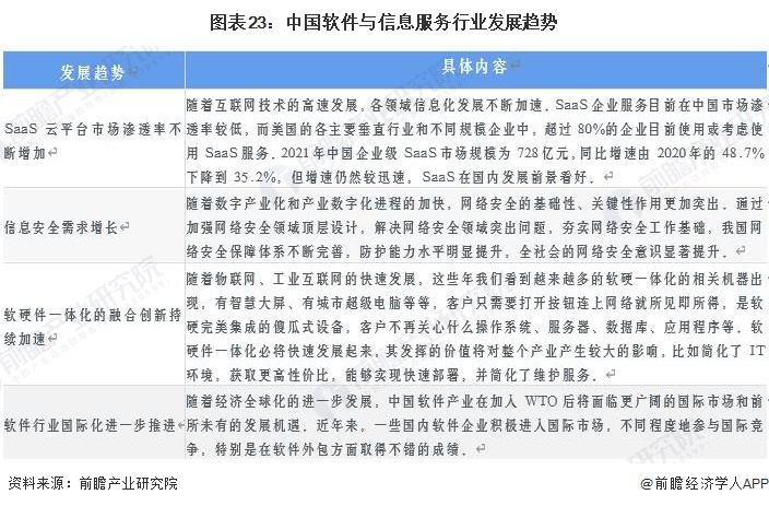 2023年中国战略性新兴产业之——软件与信息服务产业全景图谱(附供需规模、区域布局、企业布局和技术体系等)(图17)