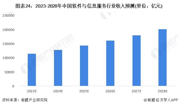 2023年中国战略性新兴产业之——软件与信息服务产业全景图谱(附供需规模、区域布局、企业布局和技术体系等)(图18)