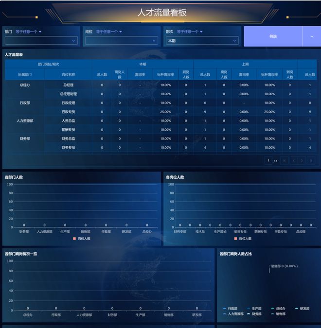 人力资源系统软件有什么用?有哪些好用的人力资源系统?(图4) 人力资源系统软件有什么用?有哪些好用的人力资源系统?(图4)