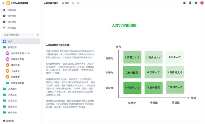人力资源系统软件有什么用?有哪些好用的人力资源系统?(图2) 人力资源系统软件有什么用?有哪些好用的人力资源系统?(图2)
